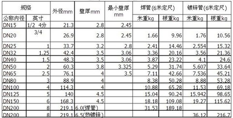 螺旋焊管规格参数