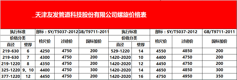 天津友发钢管厂11月6日<a href=http://http://www.tjlxgg.com/lxhg/ target=_blank class=infotextkey>螺旋焊管</a>出厂价格表